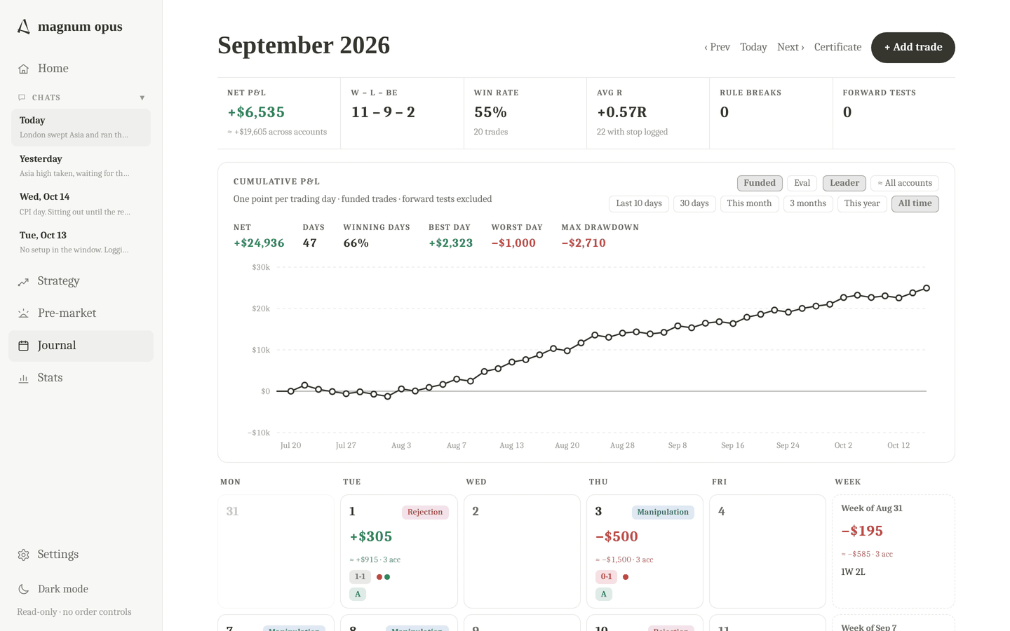 Monthly trade journal with a cumulative equity curve and daily trade entries