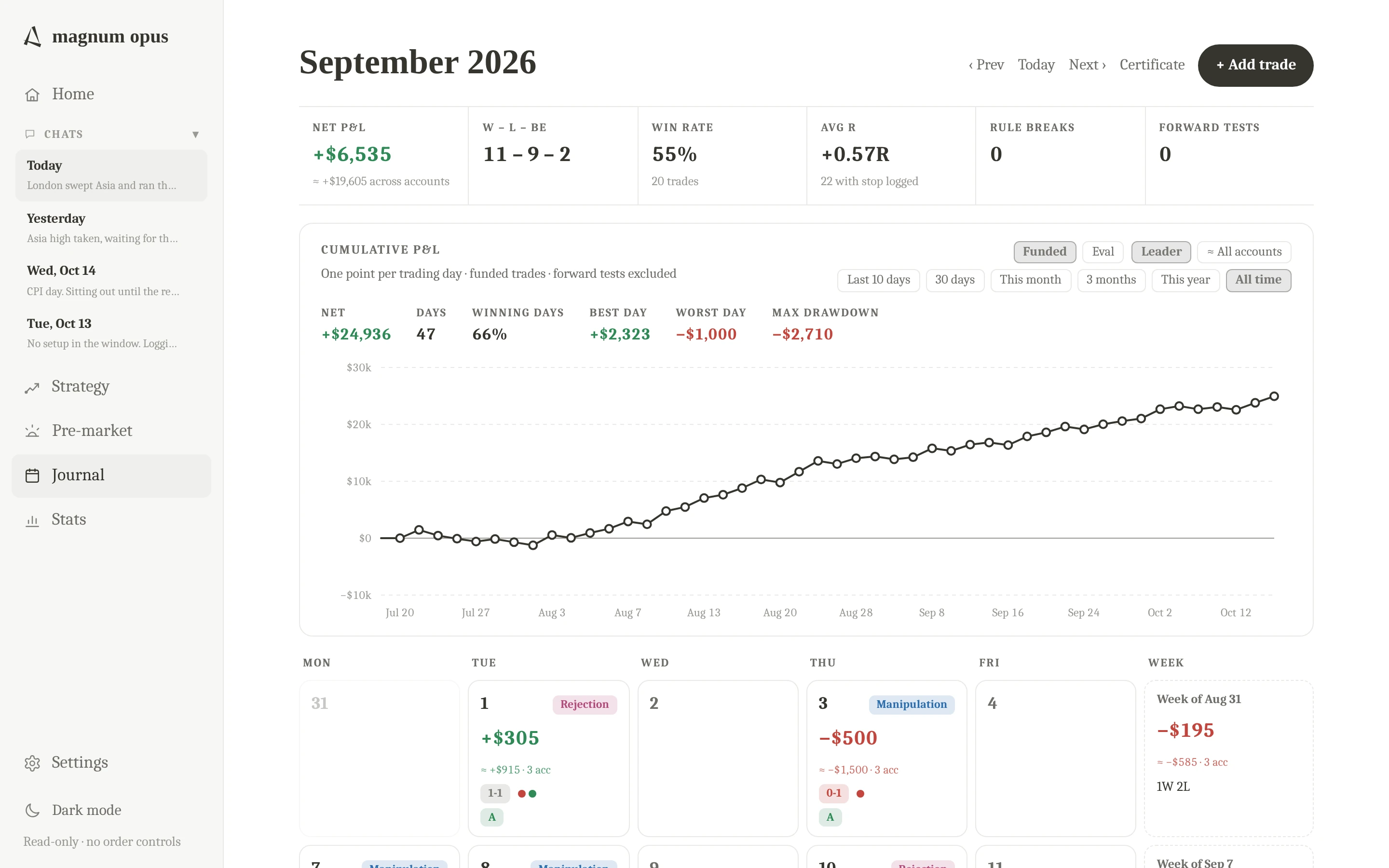 Monthly trade journal with a cumulative equity curve and daily trade entries
