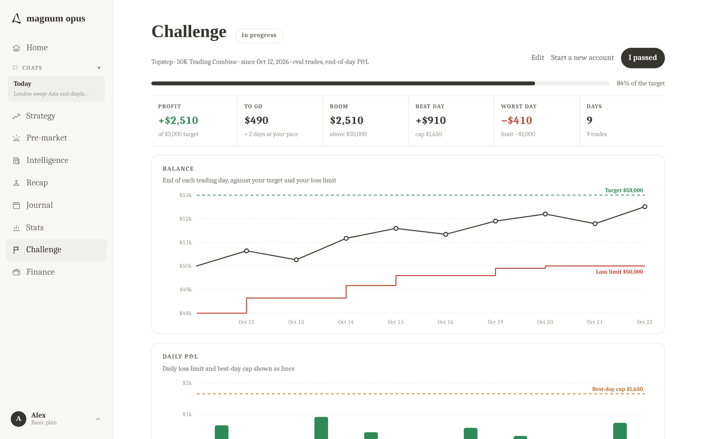 The Challenge tab in light mode: progress toward a Topstep profit target, room above the loss limit, best and worst day, and a balance chart